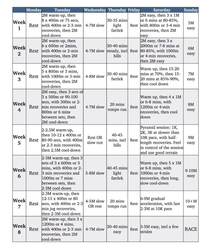 10K Training Plan Runner’s Depot